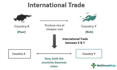 Tot el coneixement que la gent del comerç exterior ha de saber és aquí