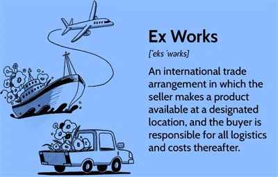 Què significa Exw en comerç