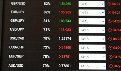 Taxa de canvi de RMB avui — Convertir Yuan xinès (CNY) a monedes mundials